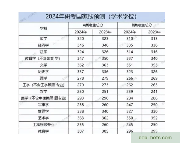 2026世界杯最新盘口分析与赛果走势全面预测