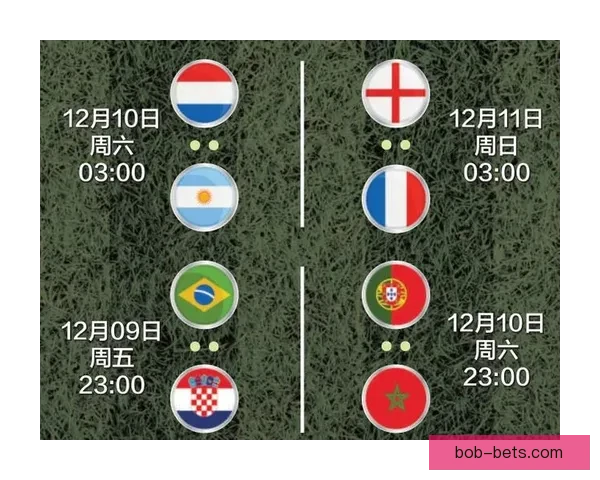 世界杯足球竞猜投注攻略 深入分析各大球队实力与赔率变化