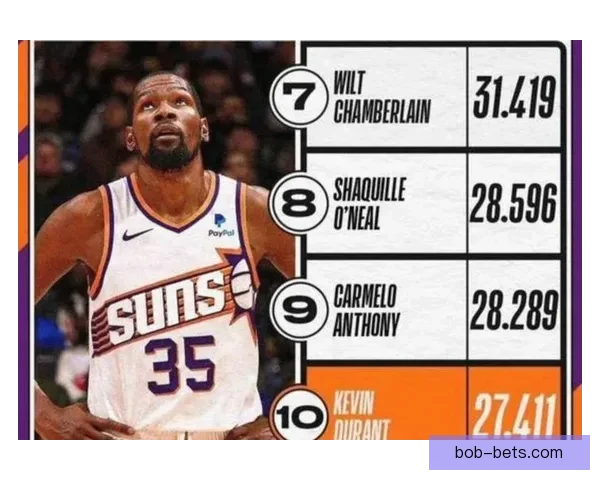 如果乔丹不在公牛杜兰特顶替依然能带队夺6次总冠军