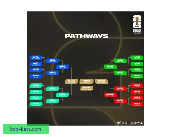 2026世界杯最佳阵容揭晓球星风采与战术解析全览