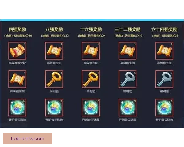 世界杯竞猜热门平台推荐：轻松参与、精准预测、尽享丰厚奖励