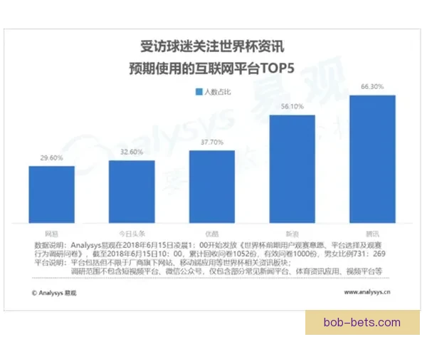 世界杯竞猜结果预测：数据分析与热门球队走向深度解析